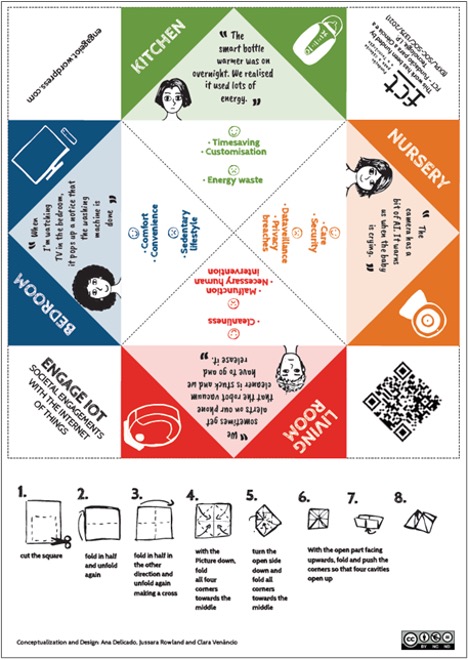 Project leaflet in the shape of a fortune teller